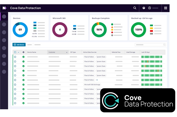 N-Able Cove Data Protection